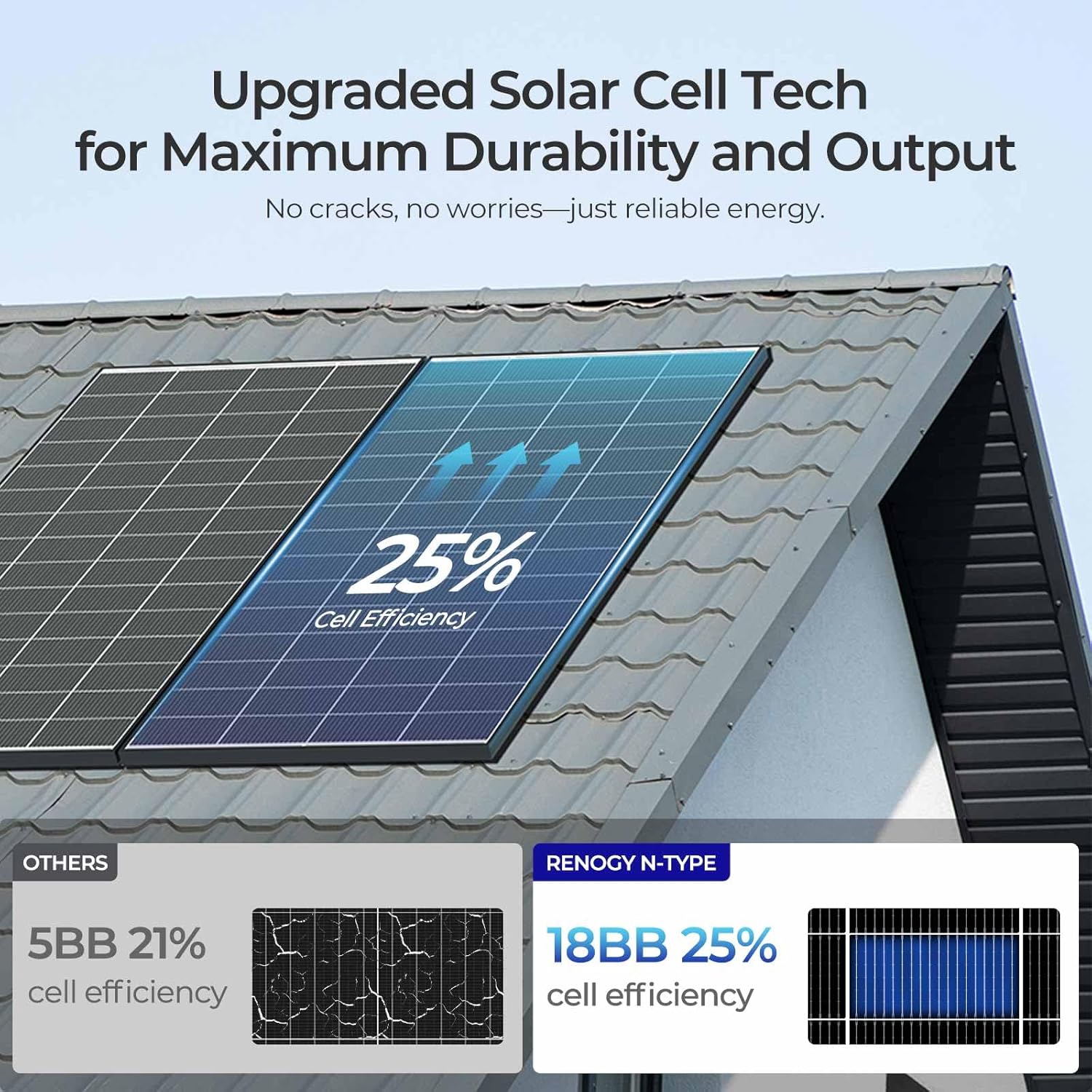 buy Renogy 320 watt solar panel,Renogy 320W N-Type solar panel pros cons,Renogy 320W vs 300W solar panel,should I buy Renogy 320 watt solar panel,best 320W solar panel for home,Renogy 320W solar panel worth buying unboxing and complete package contents
