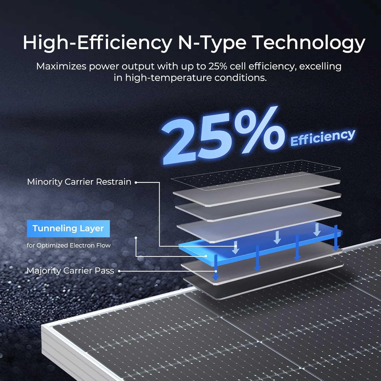 buy Renogy 590W bifacial solar panel,Renogy 590W solar panel pros cons,bifacial solar panel worth buying,best 590 watt solar panel for home,Renogy N-type vs PERC comparison,should I buy Renogy bifacial panels unboxing and complete package contents