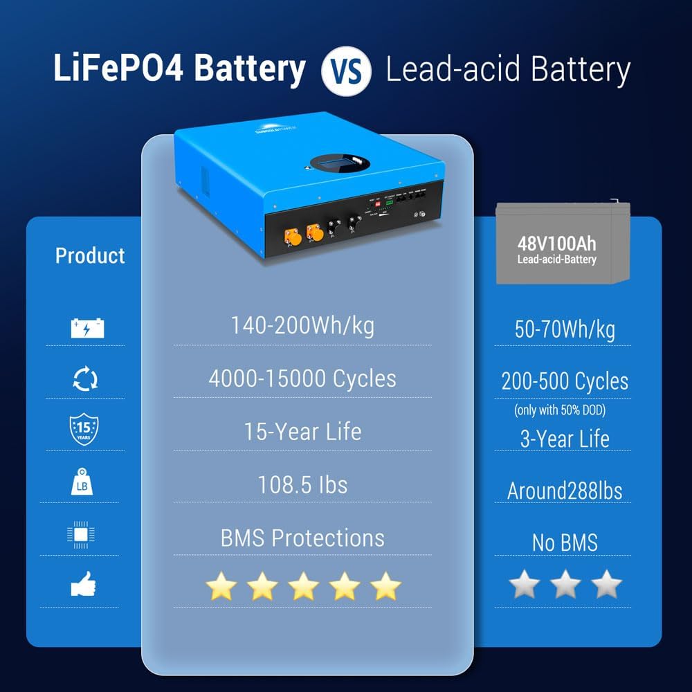 Step-by-step guide for buy SGPWATT 48V 100Ah LiFePO4 battery,SGPWATT 48V 100Ah battery pros cons,best 48V LiFePO4 battery for solar,SGPWATT lithium battery vs alternatives,should I buy SGPWATT battery,SGPWATT 48V battery worth buying - complete tutorial