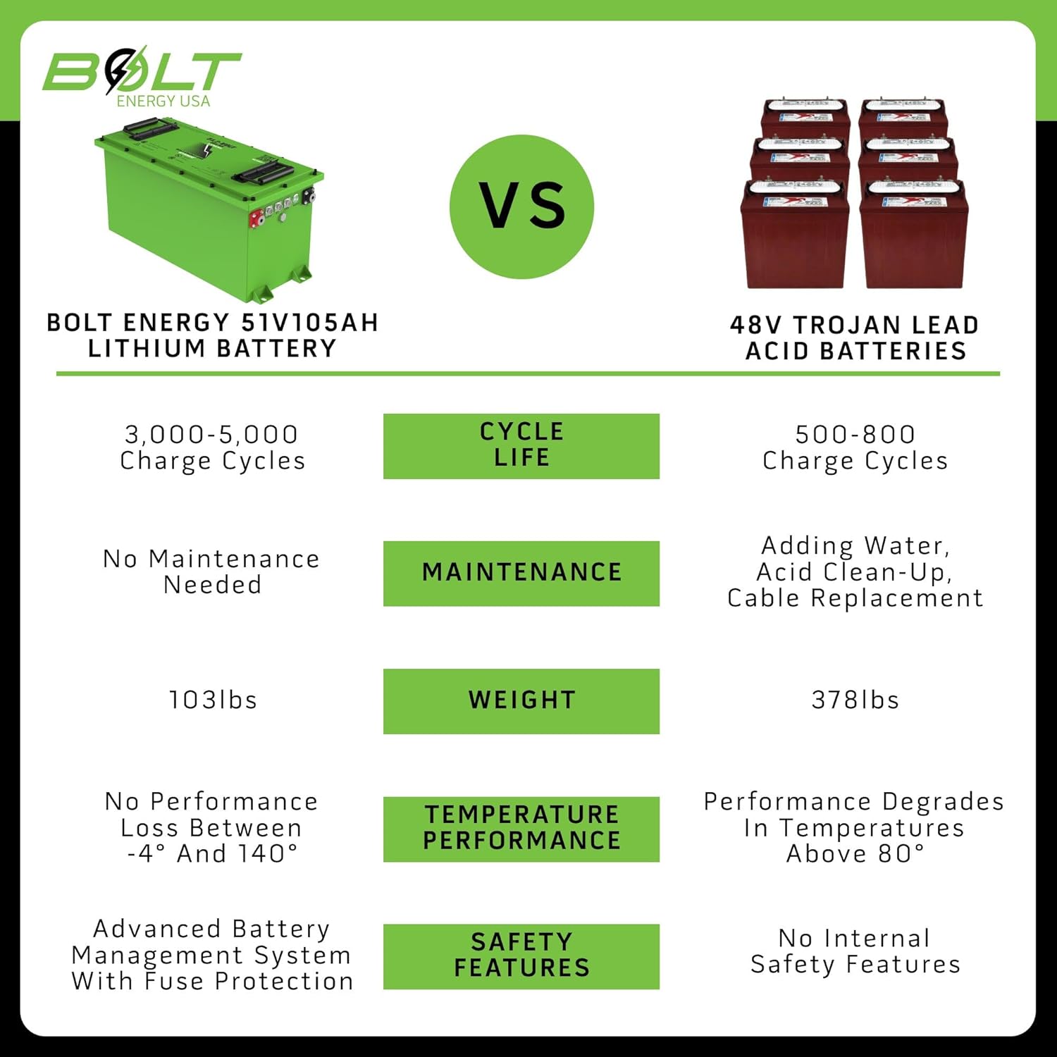 Step-by-step guide for buy bolt energy usa 48v lithium battery,bolt energy usa 48v vs lead acid,polaris ranger ev battery upgrade pros cons,48v heated lithium battery worth buying,best 48v utv battery for cold weather,105ah lifepo4 battery for utv - complete tutorial