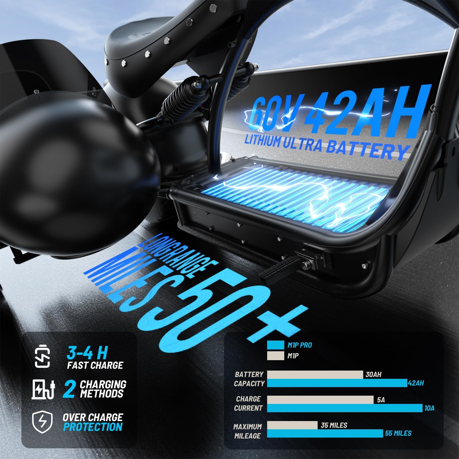 Step-by-step guide for buy eAhora M1P Pro electric motorcycle,should I buy eAhora M1P Pro,eAhora M1P Pro vs alternatives,eAhora M1P Pro pros cons,eAhora M1P Pro worth buying,best electric motorcycle for adults - complete tutorial