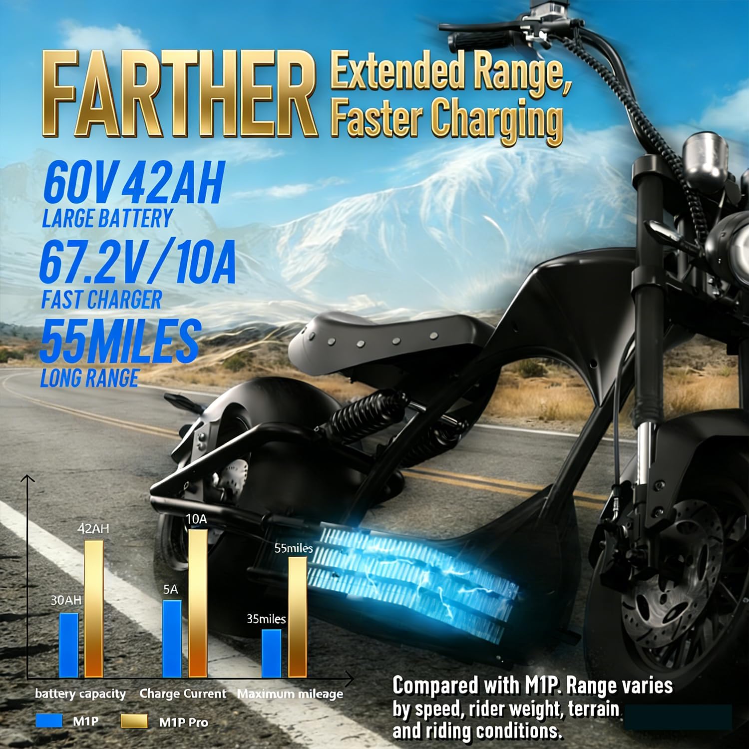 buy eAhora M1P Pro electric motorcycle,eAhora M1P Pro 4000W worth buying,eAhora M1P Pro vs Sur Ron,electric motorcycle 60V 42Ah range,eAhora M1P Pro top speed 50mph,eAhora M1P Pro pros cons performance testing and real-world results