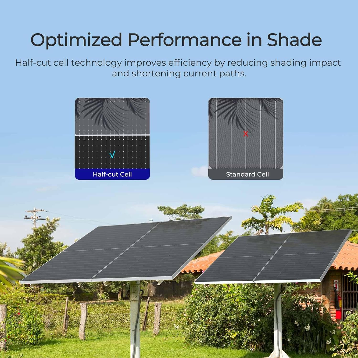 buy renogy bifacial solar panels,renogy 590w solar panel pros cons,best bifacial solar panels for home,renogy solar panels worth buying,should i buy renogy bifacial panels,renogy 590w vs traditional solar panels performance testing and real-world results