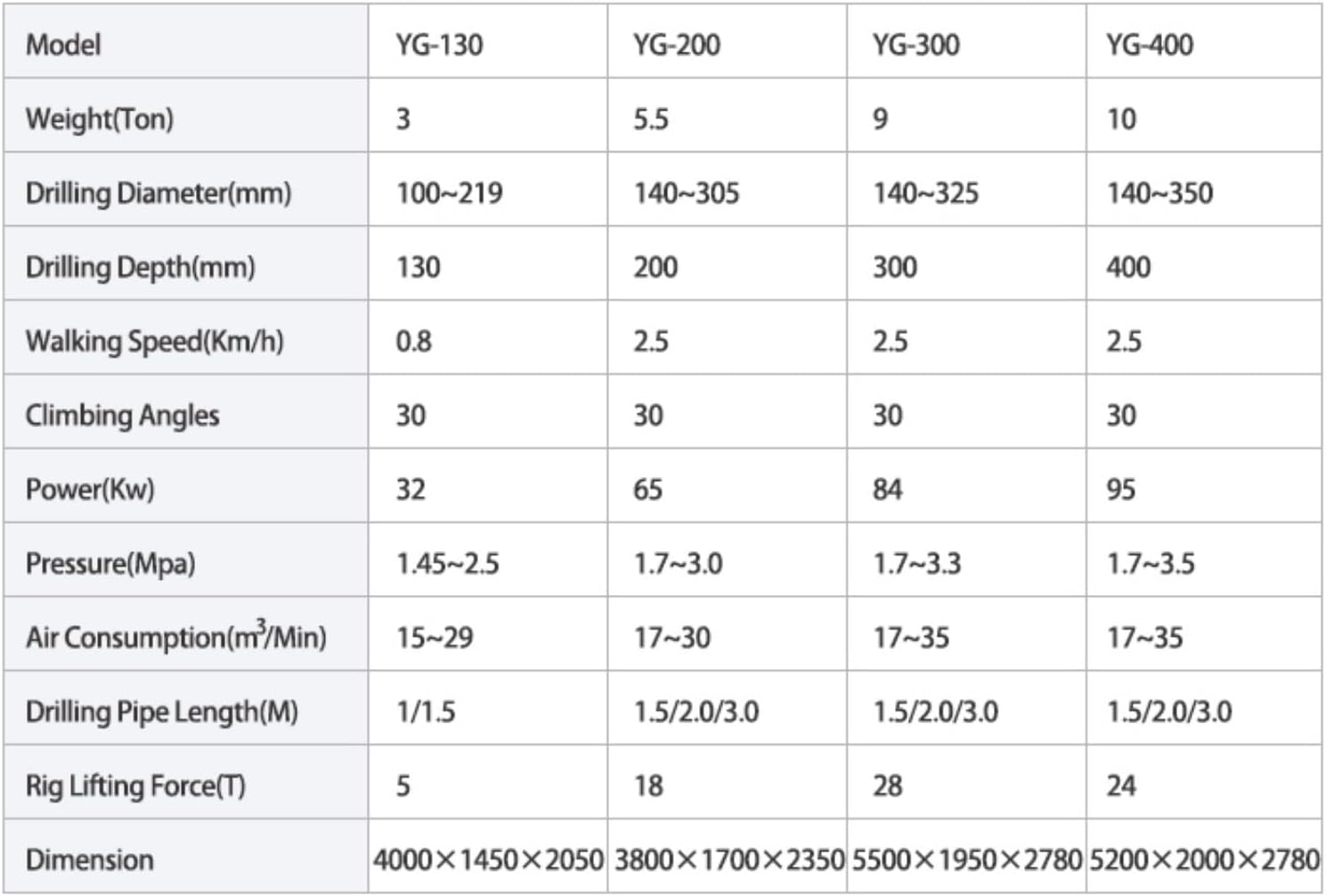 buy water well drilling rig,water well drilling rig worth it,best borehole drill machine,water well drilling rig pros cons,should I buy a water well drill,water well drilling rig vs alternatives performance testing and real-world results